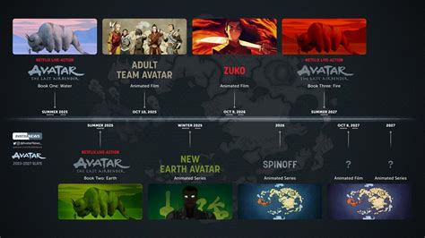 Upcoming Content .